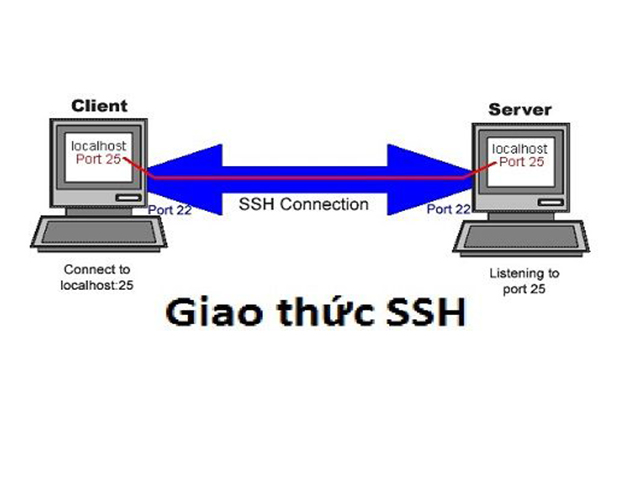 SSH là gì? Hướng dẫn sử dụng SSH cho người mới tìm hiểu