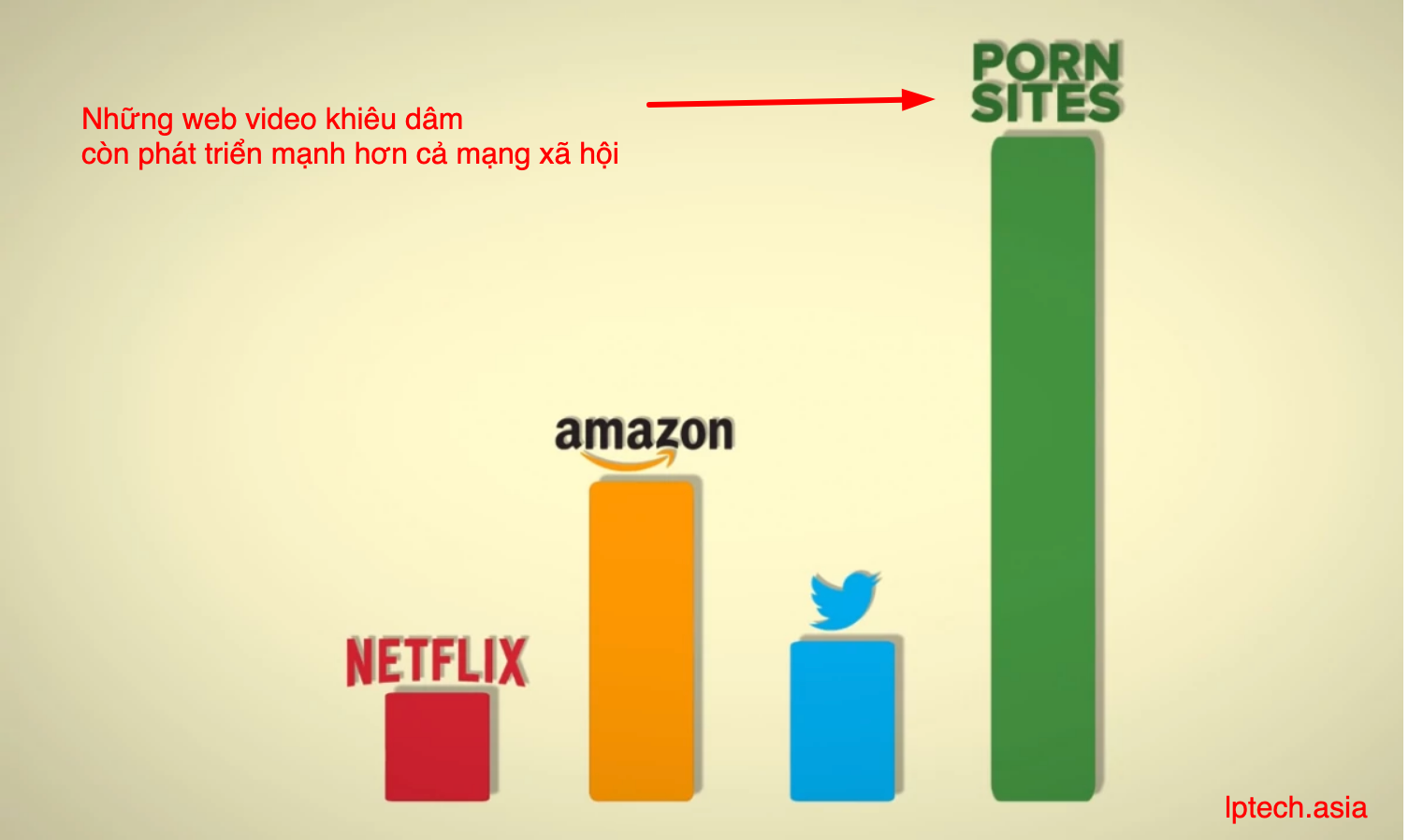 Pornhub? Thành công của web nội dung khiêu dâm