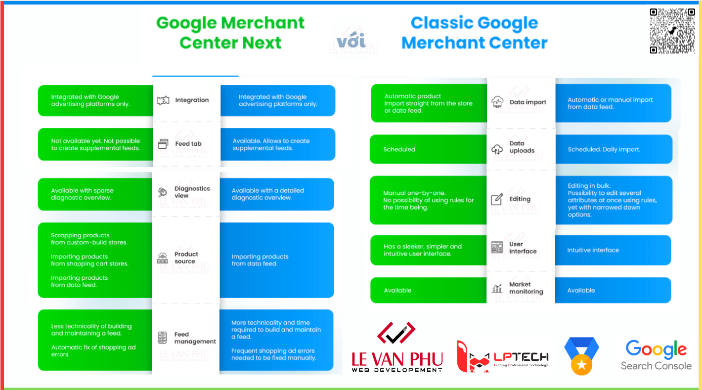 So sánh Google Merchant Center Next