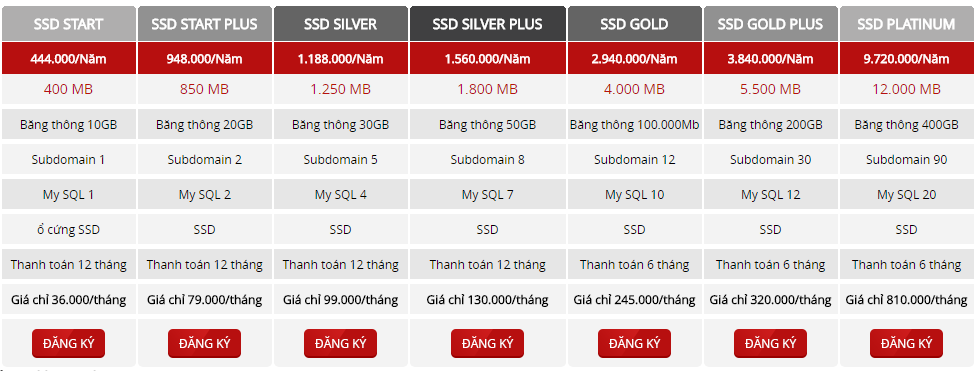 Bảng giá hosting linux