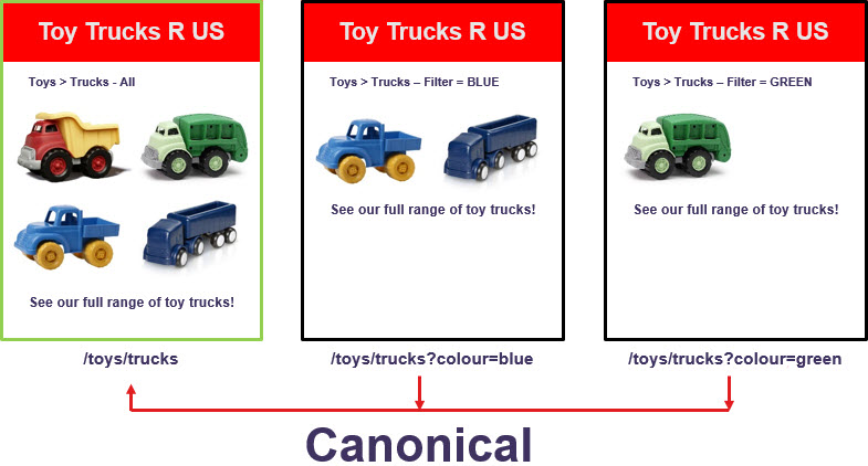 Hướng dẫn cài đặt canonical cho wordpress