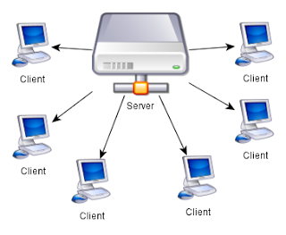 Clientserver network là gì Cách hoạt động của mô hình ClientServer  network