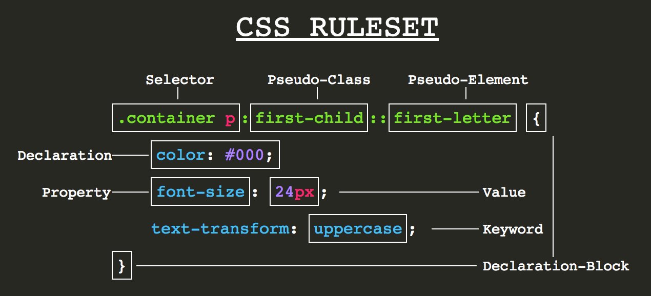 CSS là gì