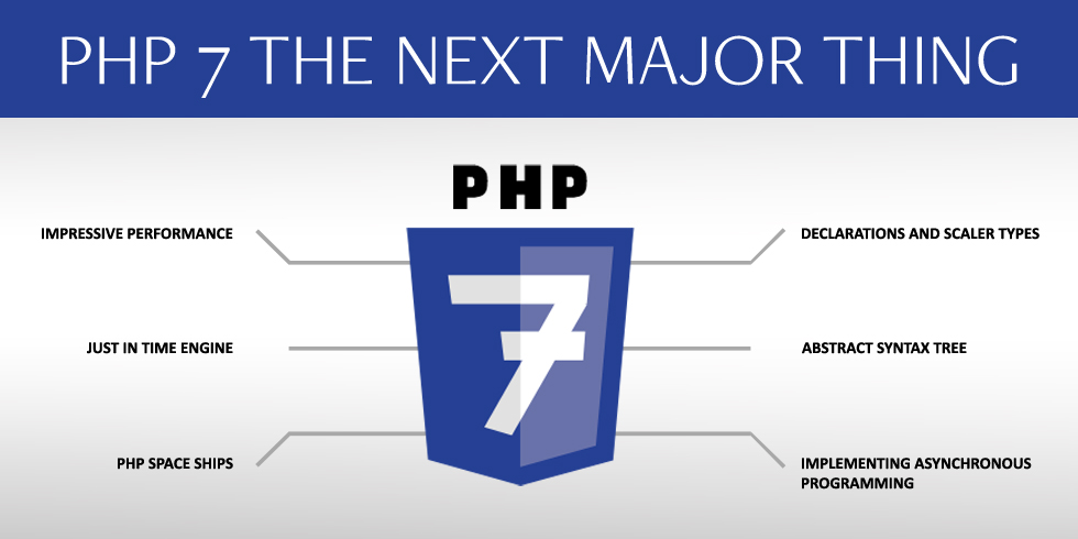 PHP 7.0