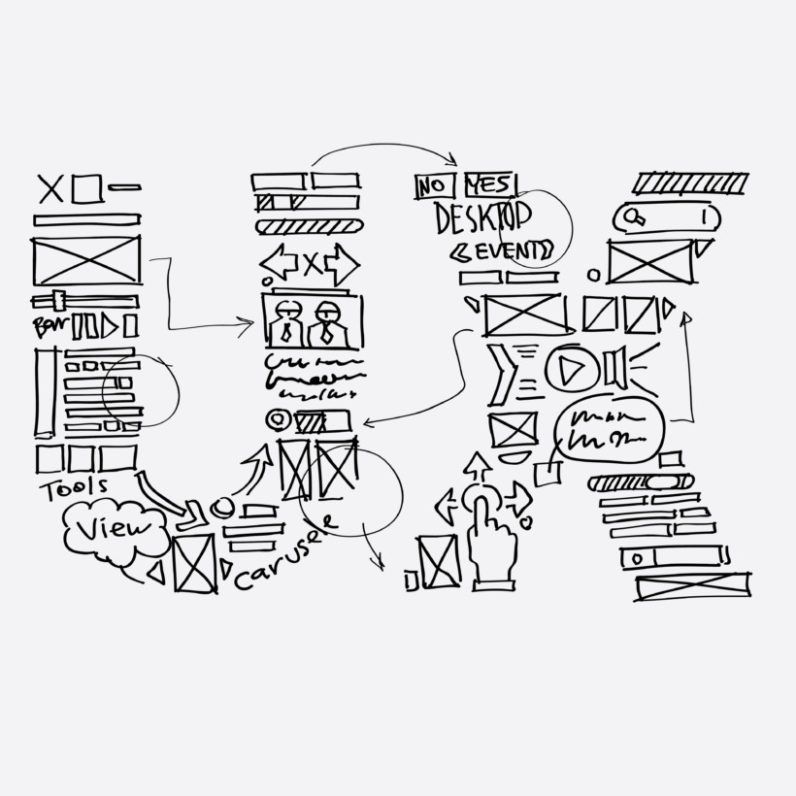 Trải nghiệm người dùng UX trong thiết kế website mà bạn cần biết Trải nghiệm người dùng UX trong thiết kế website mà bạn cần biết