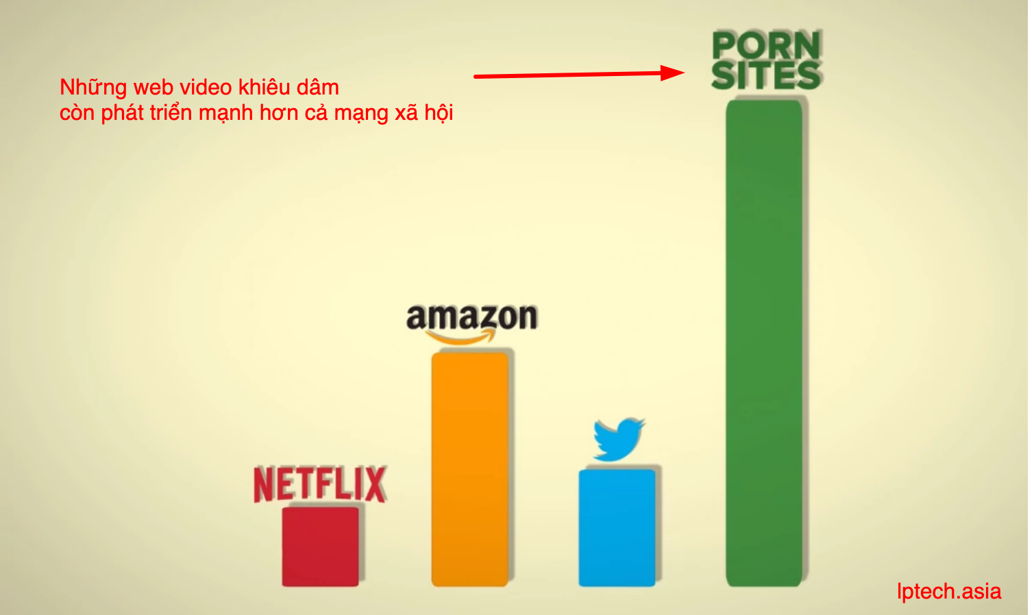 Pornhub 2025 Stats